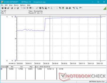 0s to 30s: Idling at maximum brightness setting, >30s: CPU Throttling test initiated