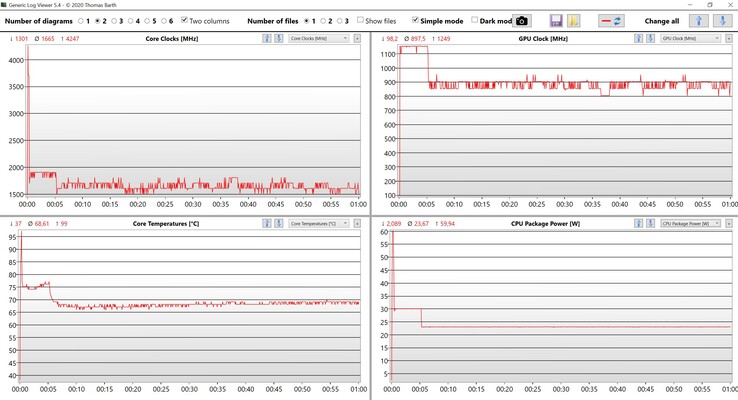 CPU and GPU data stress test