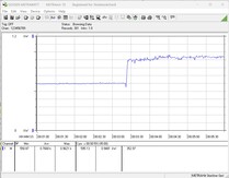 Test system power consumption - Stress test with Prime95 + FurMark