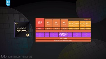 The Dimensity 9400+.