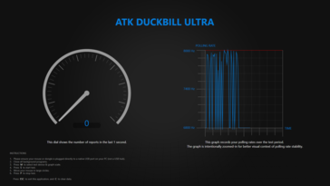 Polling rate test wired