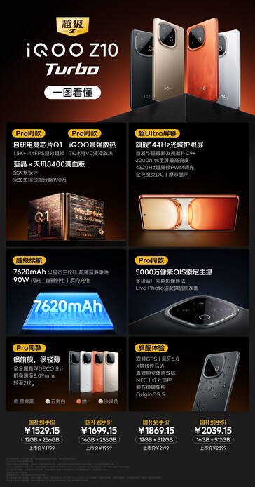 The iQoo Z10 Turbo has been unleashed...