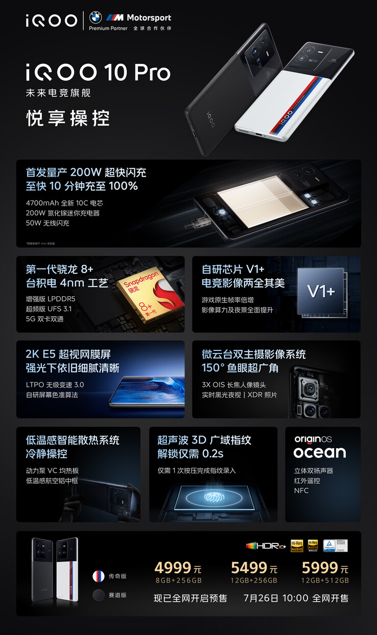 iQOO upgrades to 200W wired charging in the new 10 Pro. (Source: iQOO via Weibo)
