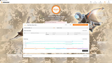 3DMark Sky Diver (stress test)