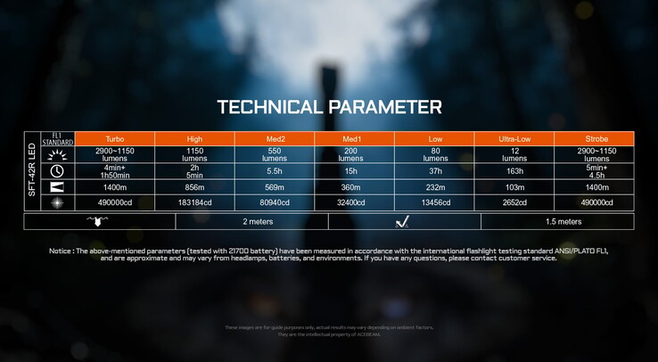 Battery life of the T29 flashlight (Image source: Acebeam)