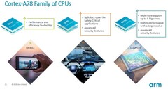 ARM intros the Cortex-A78C core. (Source: ARM)