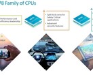 ARM intros the Cortex-A78C core. (Source: ARM)