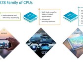 ARM intros the Cortex-A78C core. (Source: ARM)