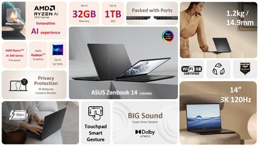 Asus Zenbook 14 UM3406 specifications.