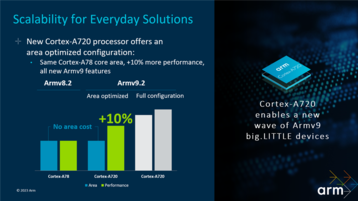 A78 vs A720. (Image source: ARM)