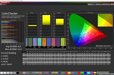 Color accuracy (sRGB target color space)