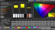 CalMAN Color Accuracy – Adjustable Display mode