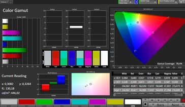 Colour accuracy (AdobeRGB)