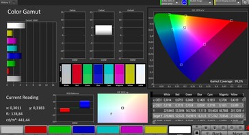 DCI P3 color space coverage