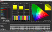 CalMAN: Mixed Colours – Vivid colour mode, standard white balance, DCI P3 target colour space