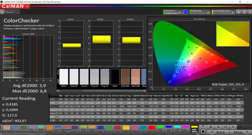 Mixed colors (Color mode: Standard, Temperature: Warm, Target Color Space: sRGB)