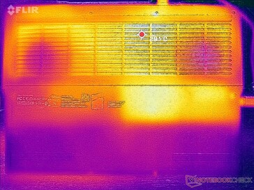 System idle (bottom)