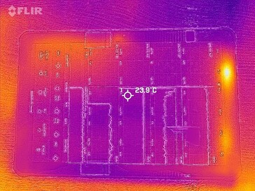 Heat map front