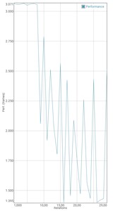 GFXBench Battery Test: SoC behaviour under load