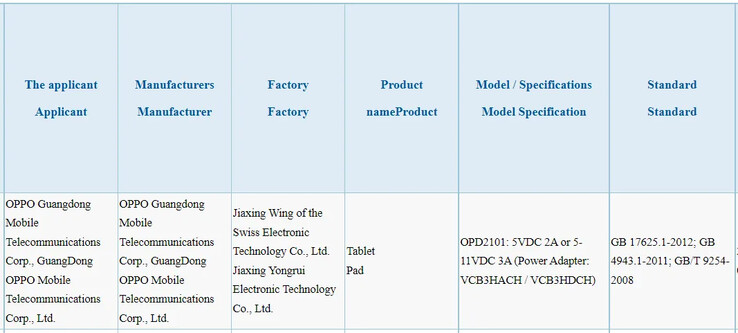 The "OPPO Pad" makes it through 3C testing. (Source: 3C via Nashville Chatter)