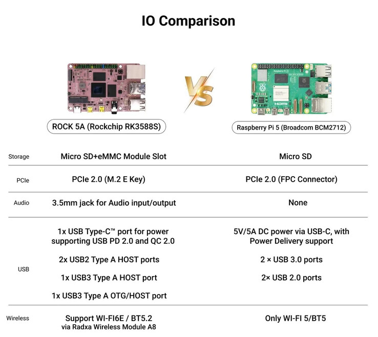 (Image source: Arace Tech)