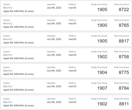 Recent M2 MacBook Air results. (Image source: Geekbench)