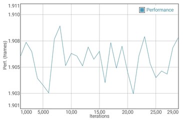 GFXBench Manhattan battery test