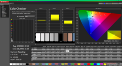 ColorChecker after calibration