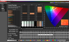 Color analysis (pre-calibration)