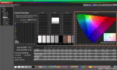 ColorChecker before calibration (sRGB)