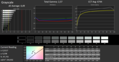 CalMAN: Greyscale - uncalibrated