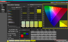 Saturation Sweeps before calibration