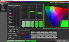 Saturation Sweeps before calibration