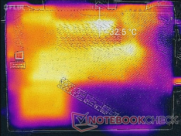 System idle (bottom)