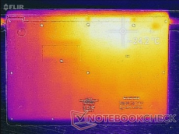 System idle (bottom)