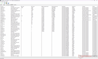 Drivers list