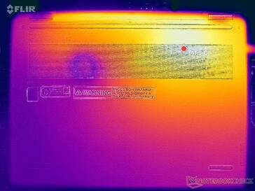 Prime95+FurMark stress (D cover)