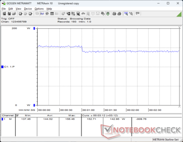 Witcher 3 1080p Ultra power consumption