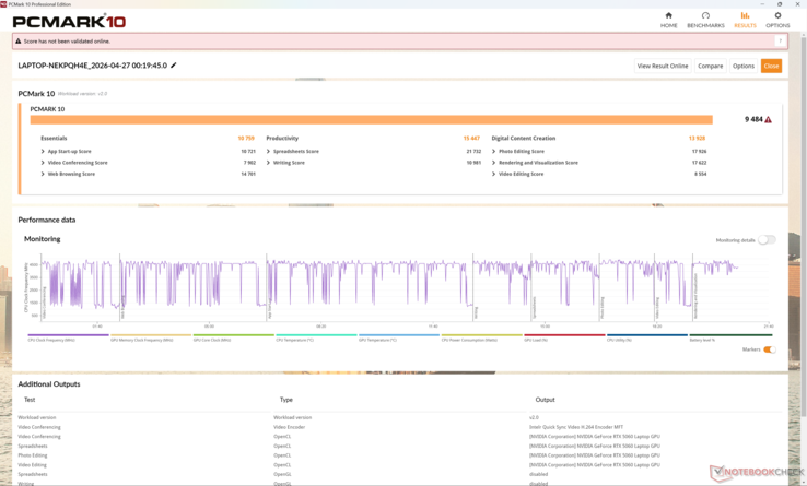 PCMark scores are nearly identical to what we recorded on last year's Yoga Pro 9 16IAH10 since overall performance levels remain mostly the same