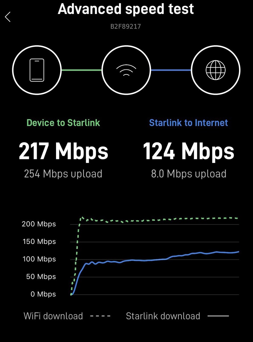 First Starlink Mini dish speed test and setup video run on Cybertruck power News