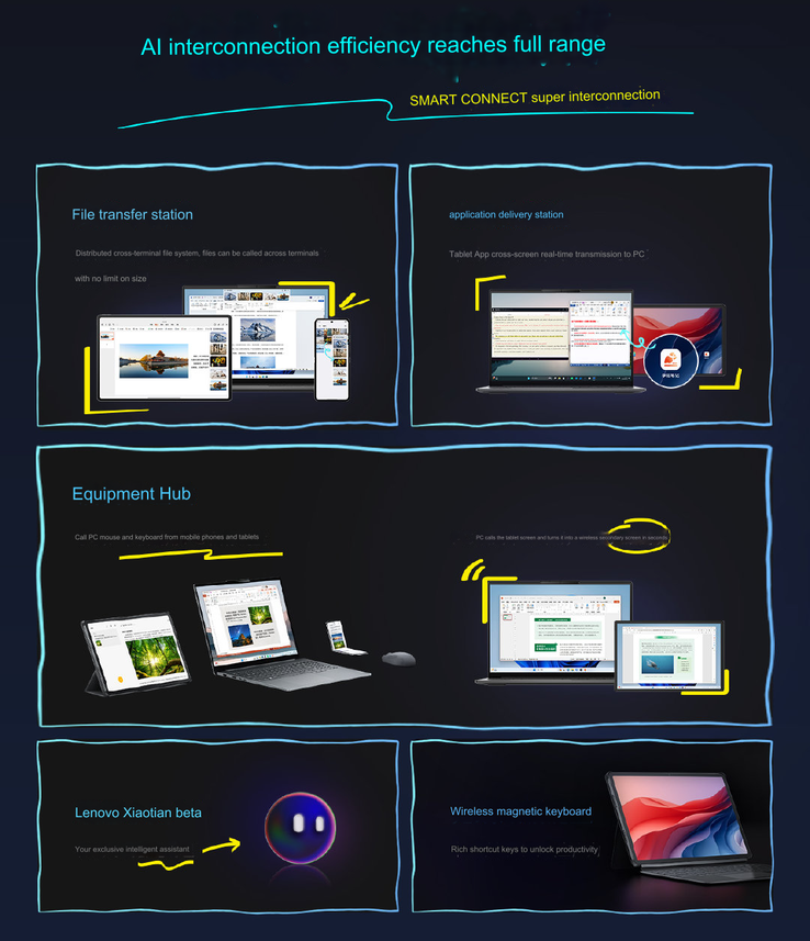 AI features (Image source: Lenovo [machine translated])