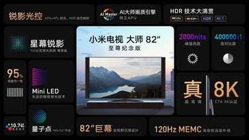8K specs. (Image source: Xiaomi TV)