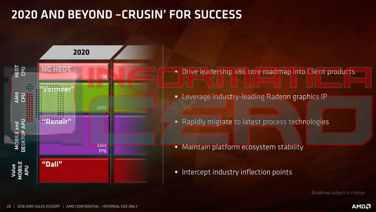 2020 will see a refined Zen2 architecture across HEDT, mainstream desktop, and mobile form factors. (Source: Informatica Cero / Wccftech)