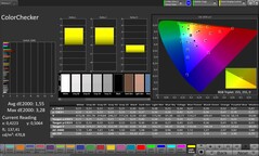 Color accuracy (profile: natural, target color space: sRGB)