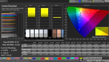 CalMAN color accuracy