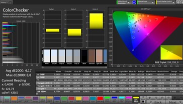 CalMAN color accuracy