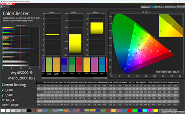 Color accuracy (Super Vibrant mode, P3 target color space)