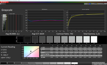 Grayscale (color scheme standard, color temperature standard, target color space sRGB)