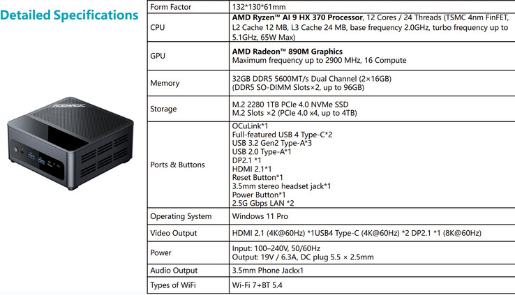 Full specs of the mini PC (Image source: Acemagic)