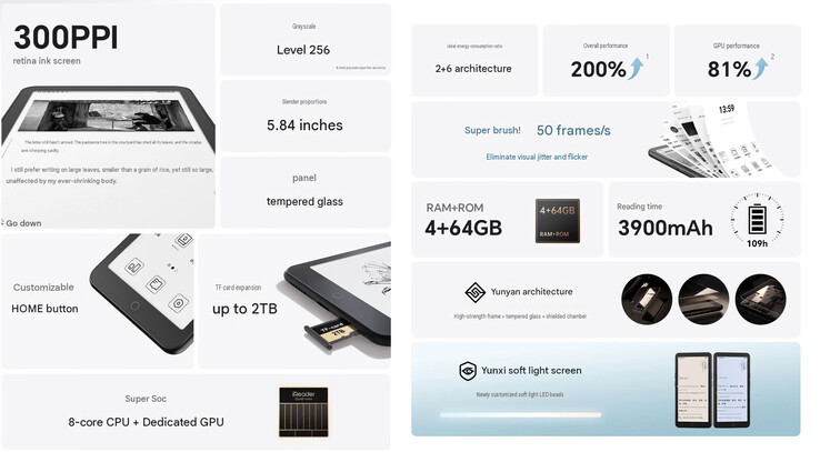 Core highlights of the e-reader (machine translated)